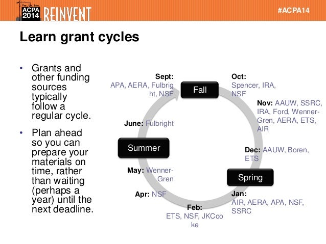 Air research and dissertation grants