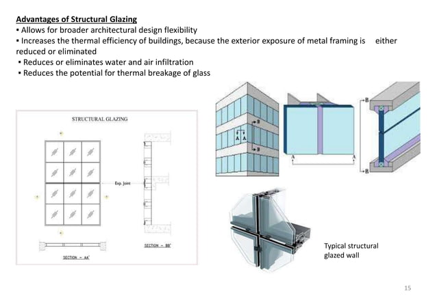 Acp Window Acp and glazing | PPTX