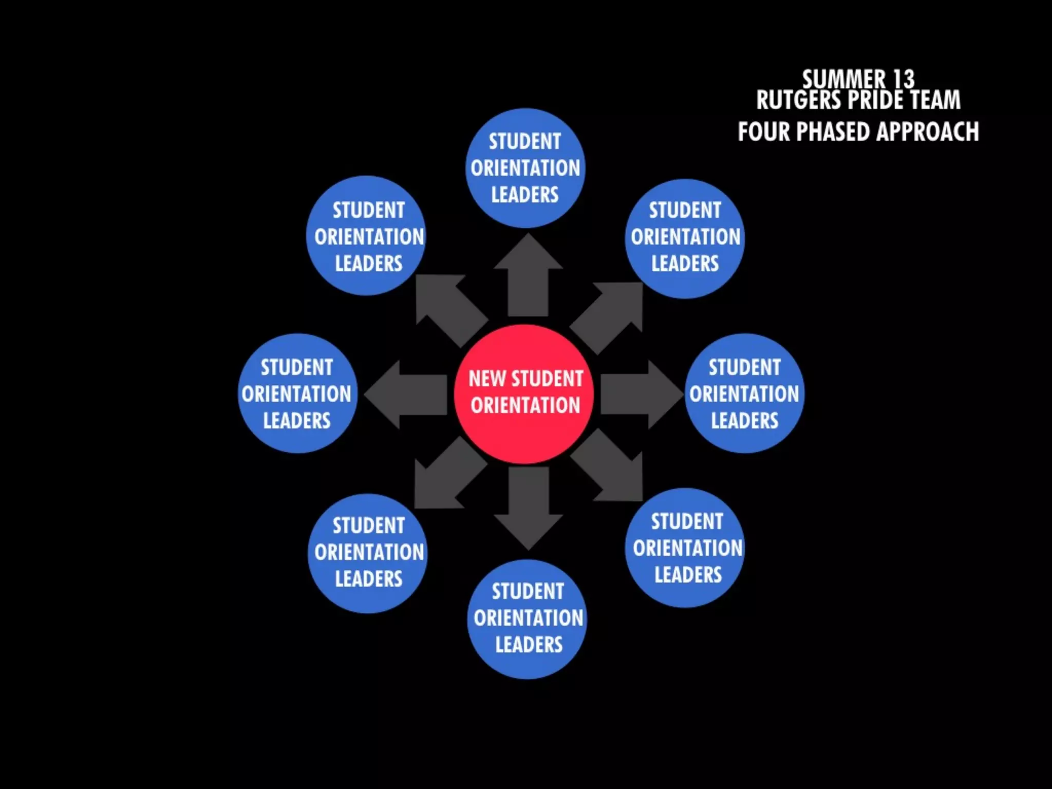 AppliedSkills
forUsing
Technology
 