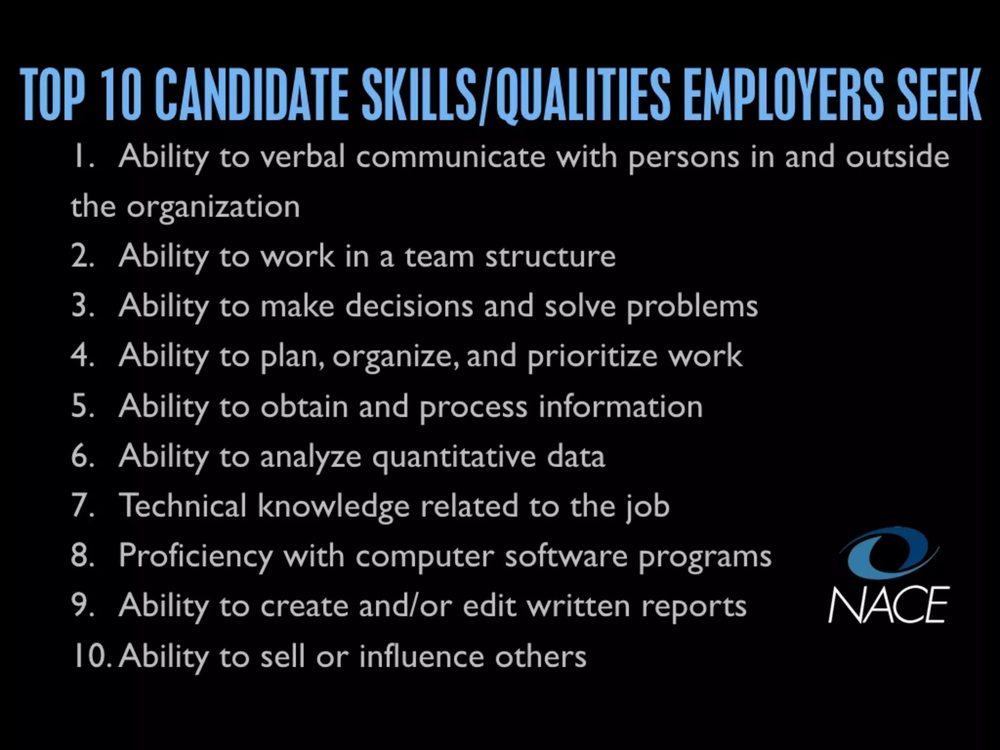 Learningand
Professional
Development
 