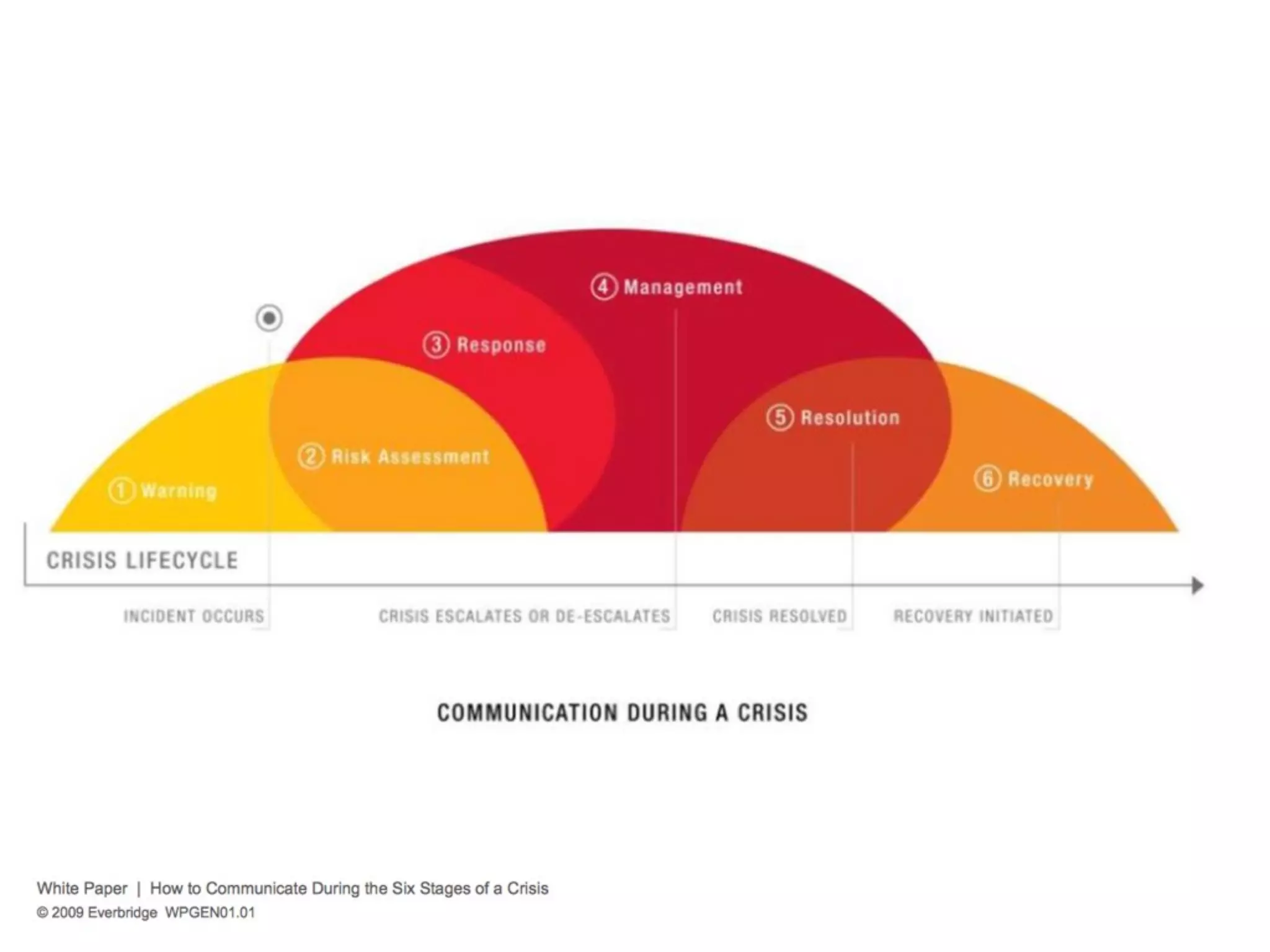 #sachat
#satech
#edtech
#digitaled
#edusocmedia
#Casesmc
#emchat
#fachat
#salead
#SLchat
#WLsalt
#sagrad
#sadoc
#sapro
#safit
#sareads
 