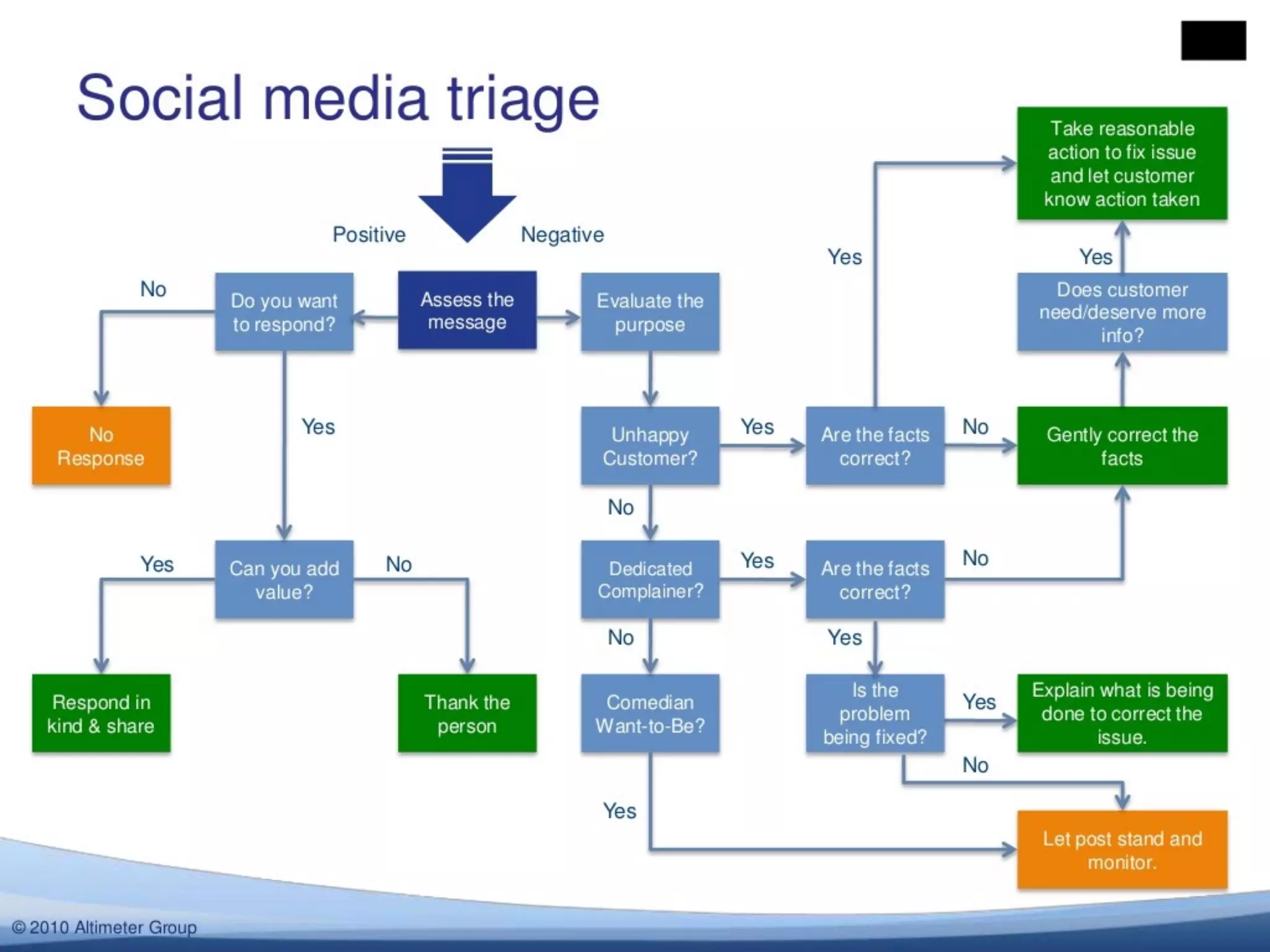 Student Affairs Collective
The Student Affairs Feature
Student Affairs Women Talk Tech
Student Affairs Fitness
Student Leader Collective
Student Affairs - The First Years
 