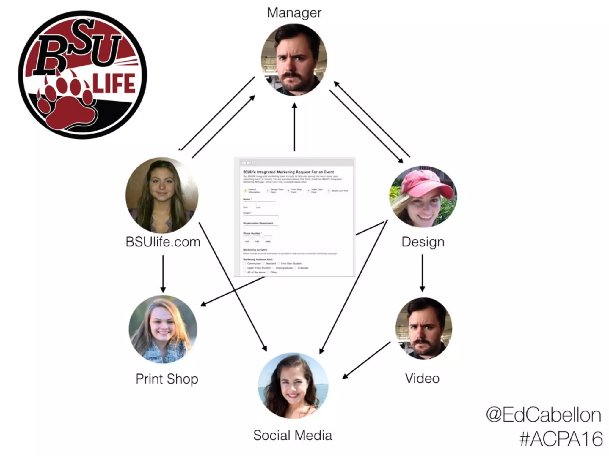 • The Admin: A Place for Student Affairs Professionals
• Student Affairs Professionals
• Leadership Educators in Higher Education
• NASPA Technology Knowledge Community
• Student Affairs Professional Development
• Student Activities Professionals
• ACPA Grow
• Student Affairs Runners
• Student Affairs Faculty
• Women in Housing
• Student Affairs Graduate Students
Facebook Groups
 
