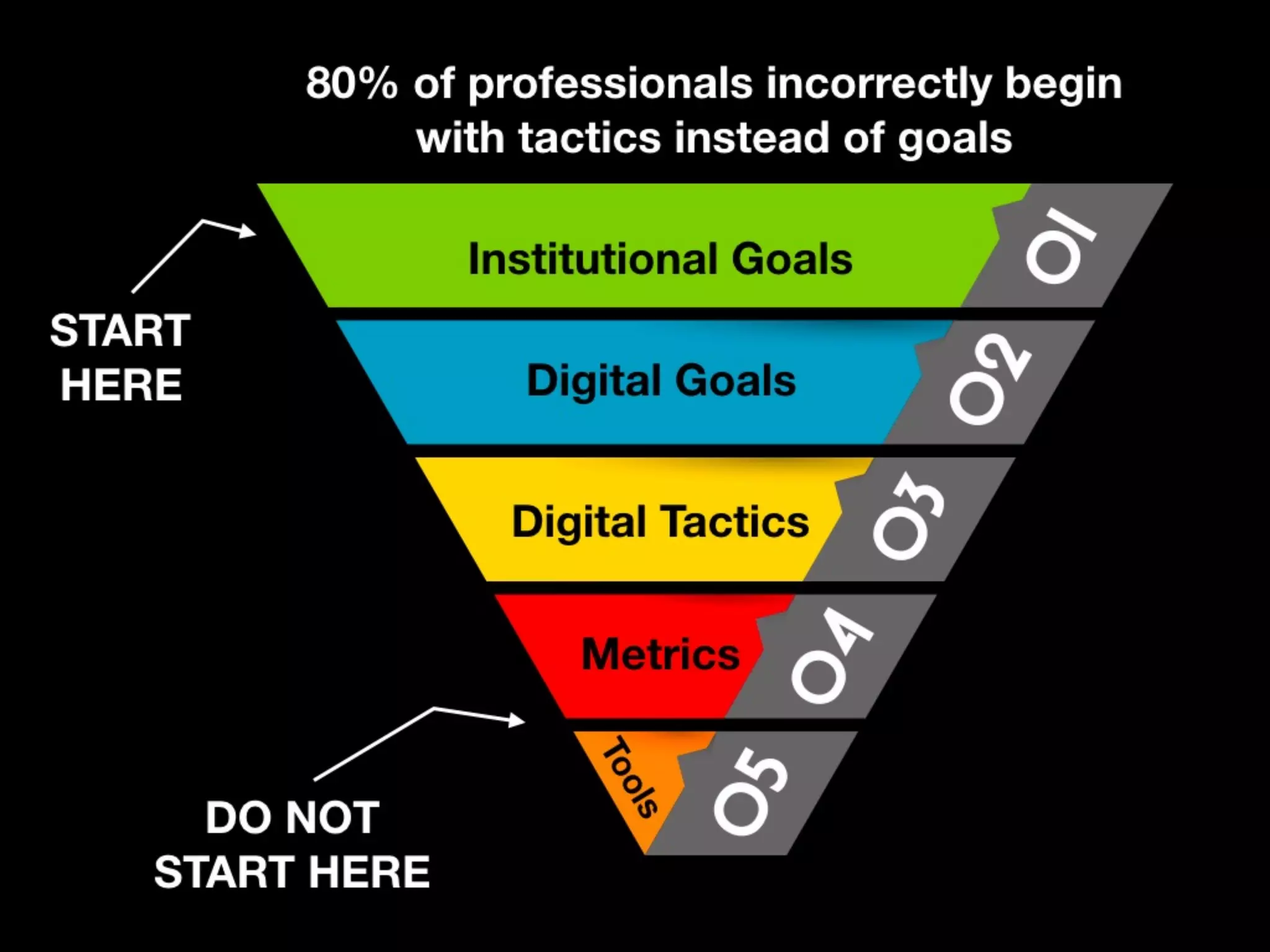 Sociotechnical
Stewardship-
Management, Policy,
Governance,&
Guidelines
with Laura…
 
