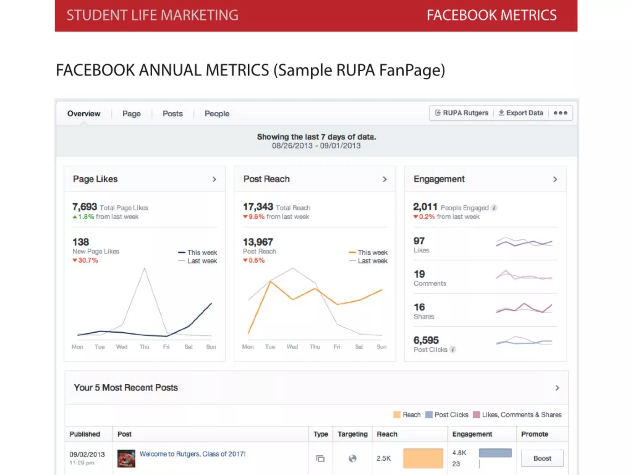 (Pasquini & Evangelopoulos, 2016)
Framework for Campus Planning
 