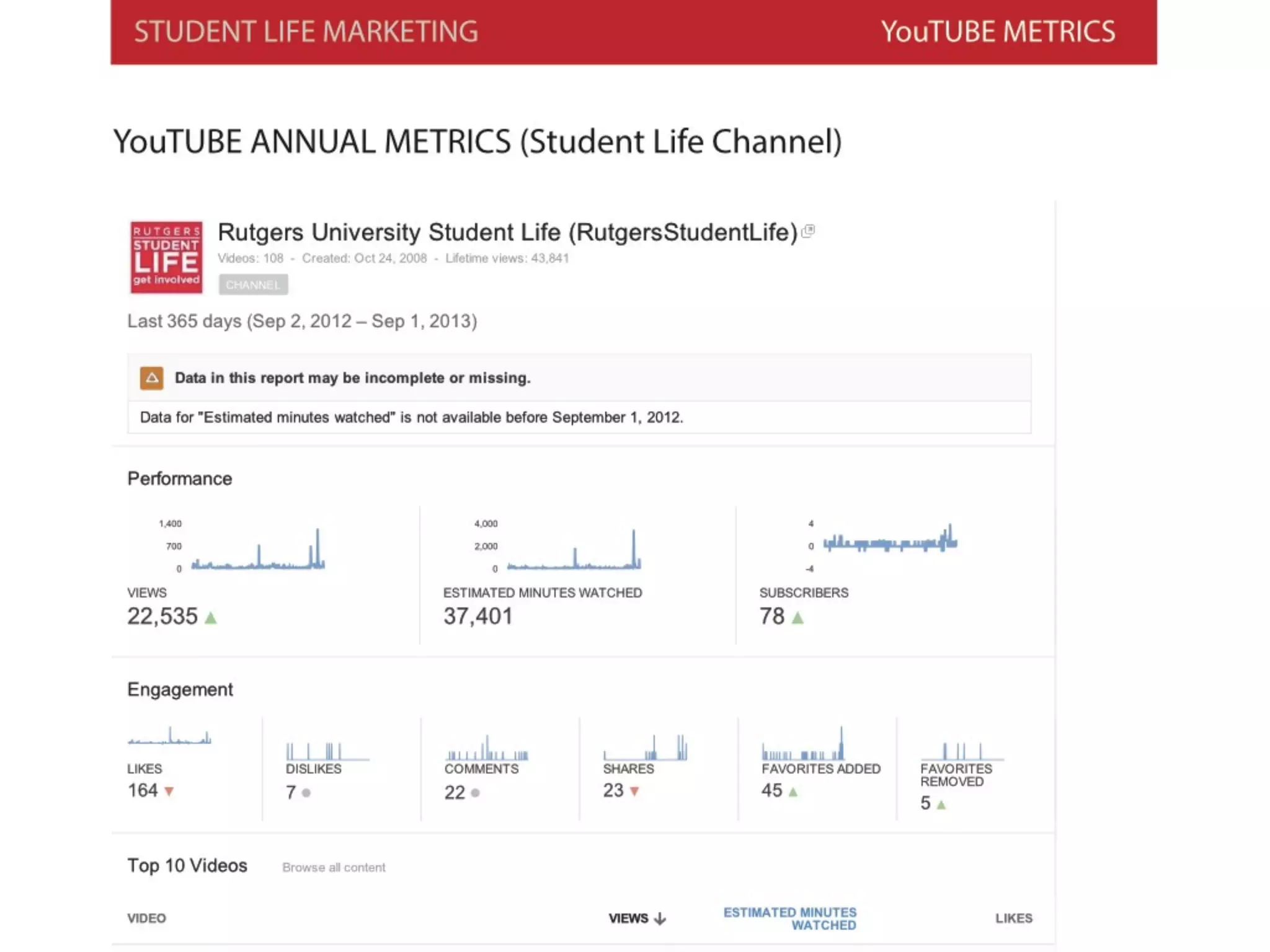 Sociotechnical Stewardship #1
•  Who are your institutional
stakeholders?
•  In designing standards, who
should be at table to represent
your community?
– Advisory Group or Council
– Institutional Mandates/Requirements
– Identity Management
 