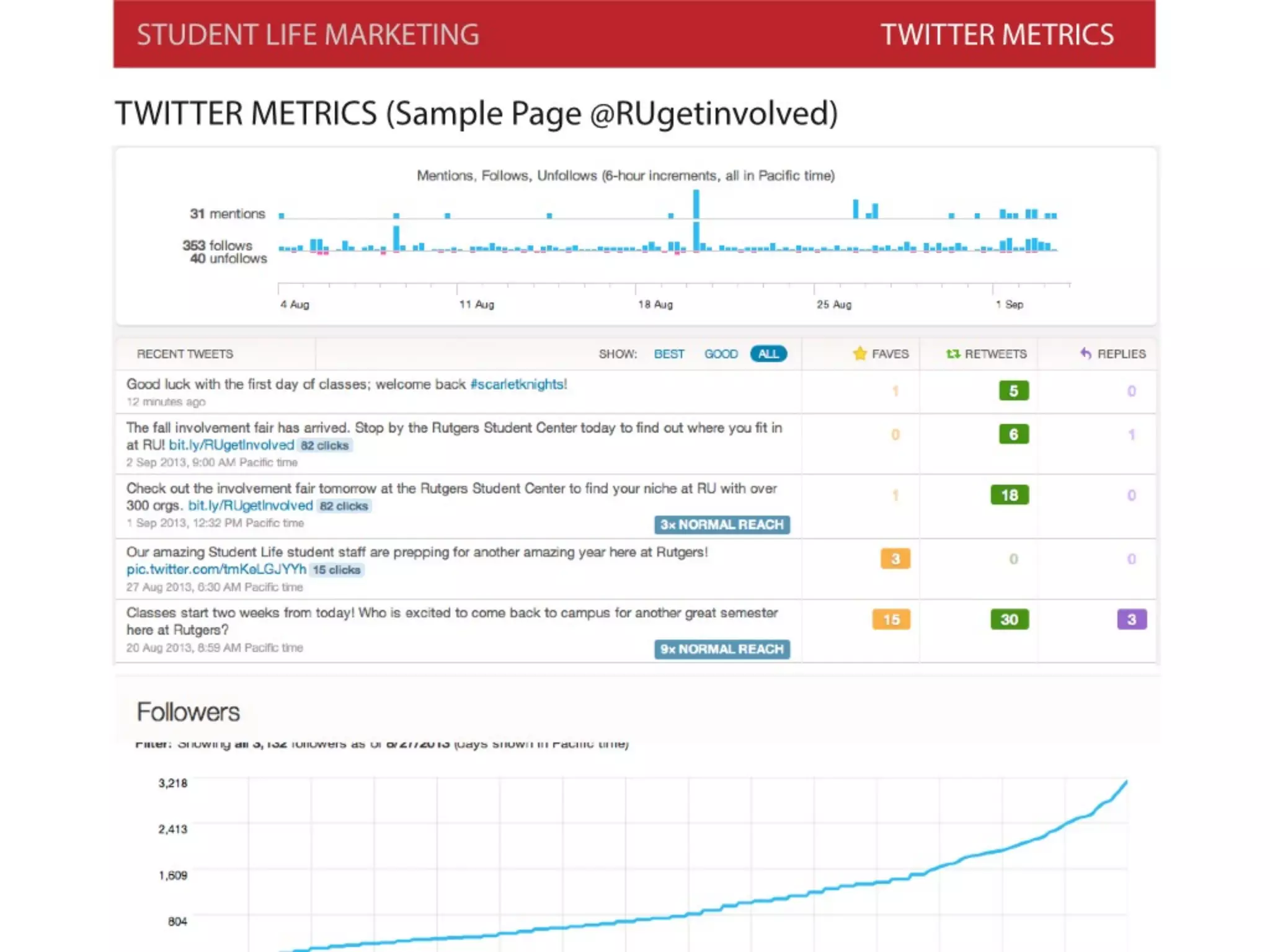 Sociotechnical Stewardship #2
•  What regulations and rules already
exist at your campus?
•  What protocols need to be updated?
•  How will you develop standards for
all institutional stakeholders?
– Policies
– Protocols
– Implications
 