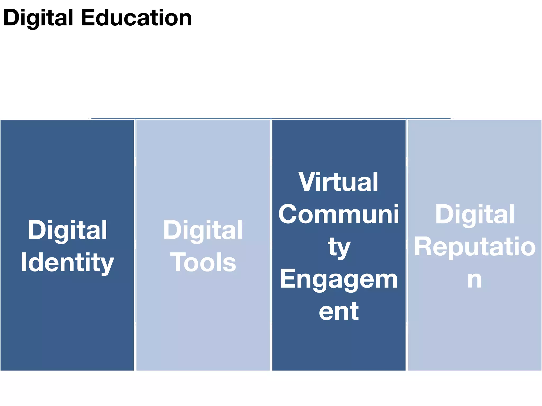 You have my permission to
Accept a Facebook request
Interact on Twitter
Instagram Follow
with Students
 