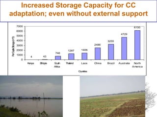 Agricultural water management in the context of climate change