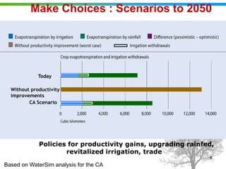 Agricultural water management in the context of climate change