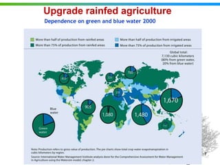 Agricultural water management in the context of climate change