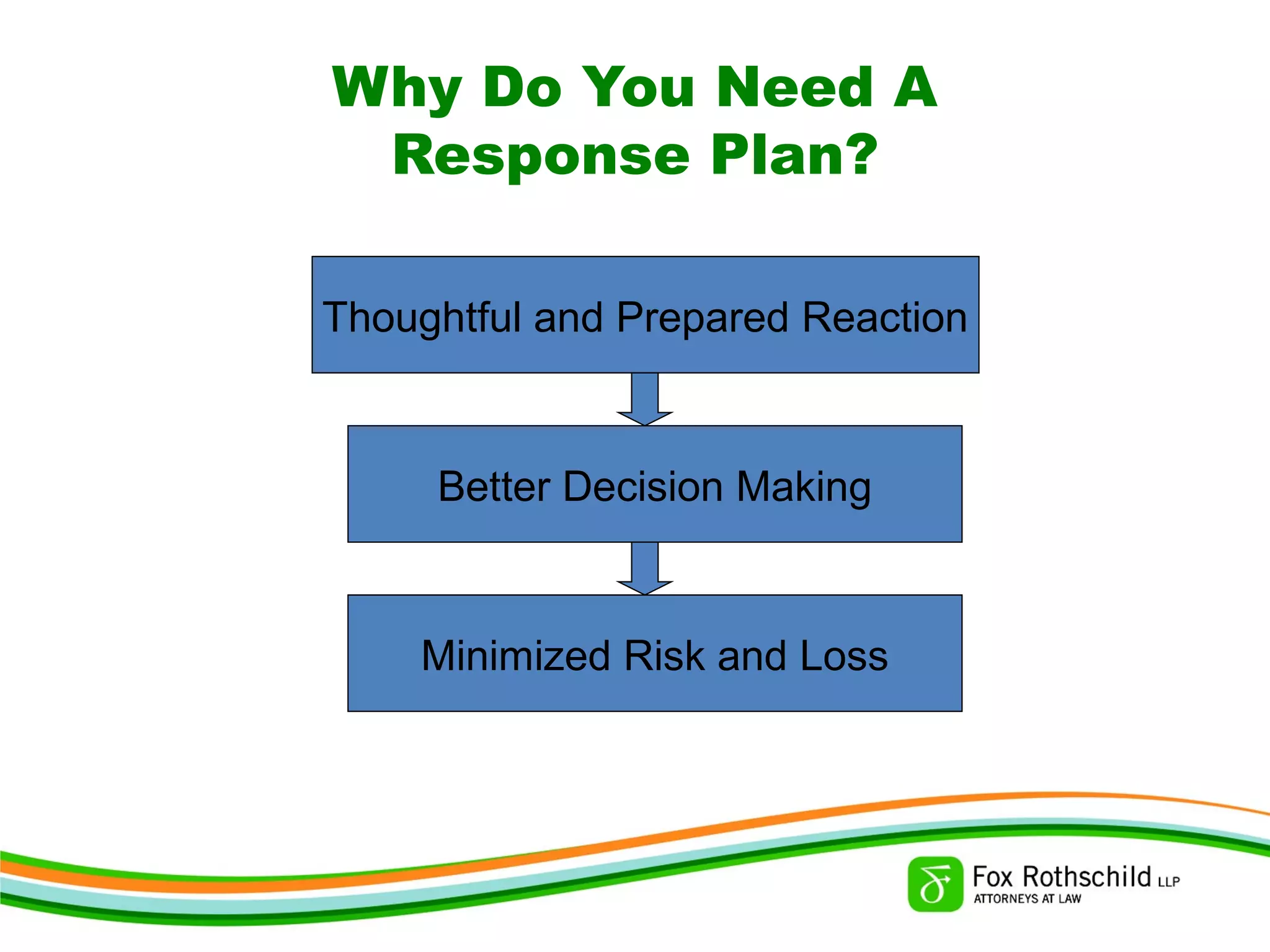 Why Do You Need A
Response Plan?
Thoughtful and Prepared Reaction
Better Decision Making
Minimized Risk and Loss
 