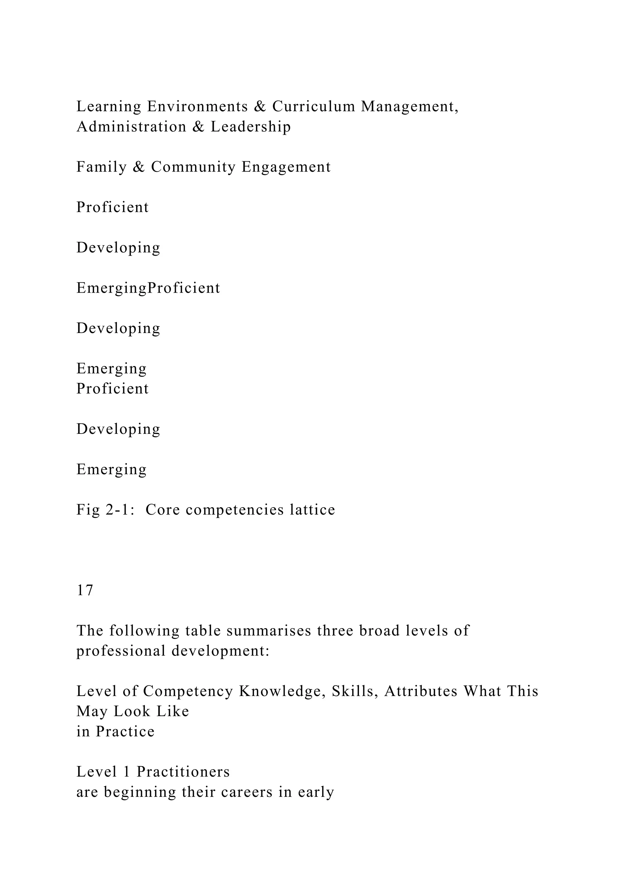 Learning Environments & Curriculum Management,
Administration & Leadership
Family & Community Engagement
Proficient
Developing
EmergingProficient
Developing
Emerging
Proficient
Developing
Emerging
Fig 2-1: Core competencies lattice
17
The following table summarises three broad levels of
professional development:
Level of Competency Knowledge, Skills, Attributes What This
May Look Like
in Practice
Level 1 Practitioners
are beginning their careers in early
 