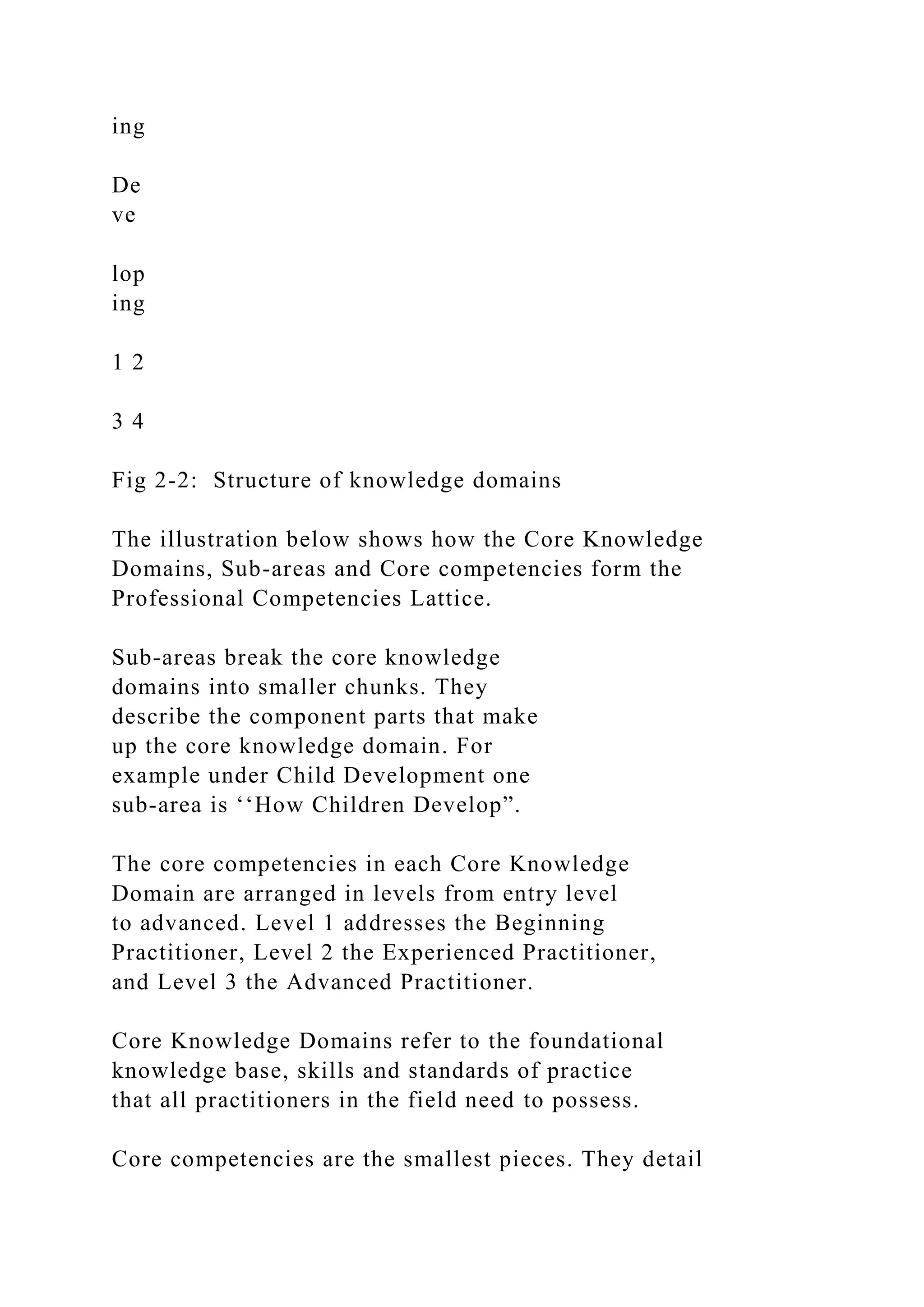 ing
De
ve
lop
ing
1 2
3 4
Fig 2-2: Structure of knowledge domains
The illustration below shows how the Core Knowledge
Domains, Sub-areas and Core competencies form the
Professional Competencies Lattice.
Sub-areas break the core knowledge
domains into smaller chunks. They
describe the component parts that make
up the core knowledge domain. For
example under Child Development one
sub-area is ‘‘How Children Develop”.
The core competencies in each Core Knowledge
Domain are arranged in levels from entry level
to advanced. Level 1 addresses the Beginning
Practitioner, Level 2 the Experienced Practitioner,
and Level 3 the Advanced Practitioner.
Core Knowledge Domains refer to the foundational
knowledge base, skills and standards of practice
that all practitioners in the field need to possess.
Core competencies are the smallest pieces. They detail
 