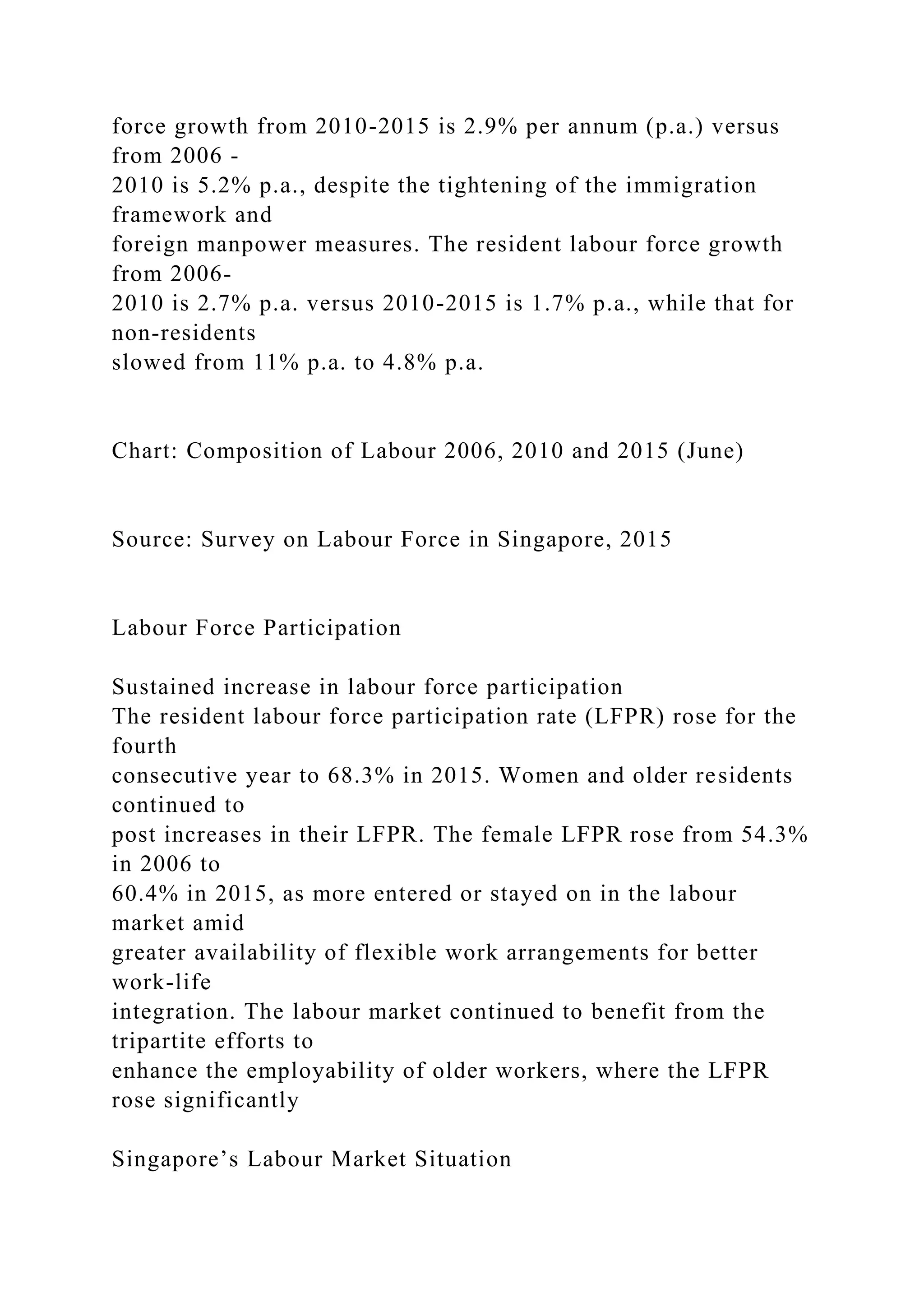 force growth from 2010-2015 is 2.9% per annum (p.a.) versus
from 2006 -
2010 is 5.2% p.a., despite the tightening of the immigration
framework and
foreign manpower measures. The resident labour force growth
from 2006-
2010 is 2.7% p.a. versus 2010-2015 is 1.7% p.a., while that for
non-residents
slowed from 11% p.a. to 4.8% p.a.
Chart: Composition of Labour 2006, 2010 and 2015 (June)
Source: Survey on Labour Force in Singapore, 2015
Labour Force Participation
Sustained increase in labour force participation
The resident labour force participation rate (LFPR) rose for the
fourth
consecutive year to 68.3% in 2015. Women and older residents
continued to
post increases in their LFPR. The female LFPR rose from 54.3%
in 2006 to
60.4% in 2015, as more entered or stayed on in the labour
market amid
greater availability of flexible work arrangements for better
work-life
integration. The labour market continued to benefit from the
tripartite efforts to
enhance the employability of older workers, where the LFPR
rose significantly
Singapore’s Labour Market Situation
 