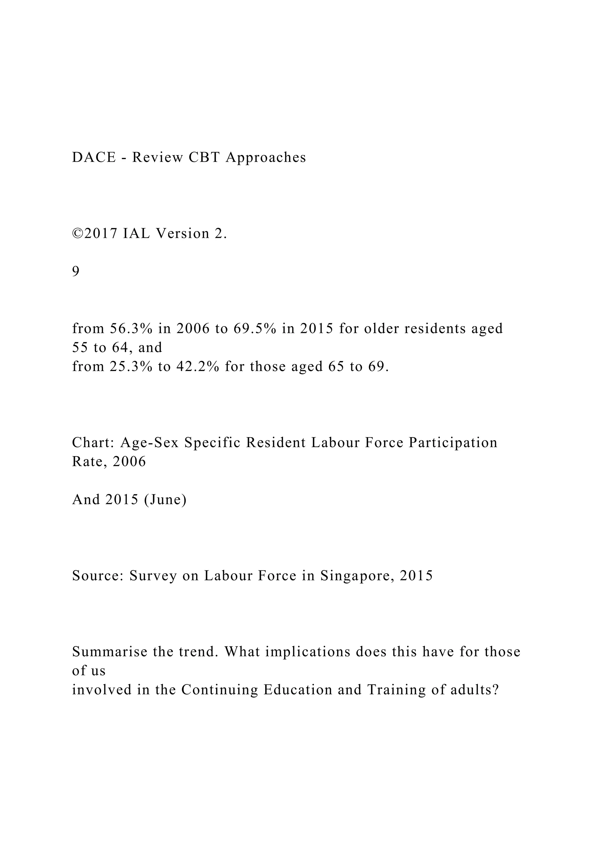 DACE - Review CBT Approaches
©2017 IAL Version 2.
9
from 56.3% in 2006 to 69.5% in 2015 for older residents aged
55 to 64, and
from 25.3% to 42.2% for those aged 65 to 69.
Chart: Age-Sex Specific Resident Labour Force Participation
Rate, 2006
And 2015 (June)
Source: Survey on Labour Force in Singapore, 2015
Summarise the trend. What implications does this have for those
of us
involved in the Continuing Education and Training of adults?
 