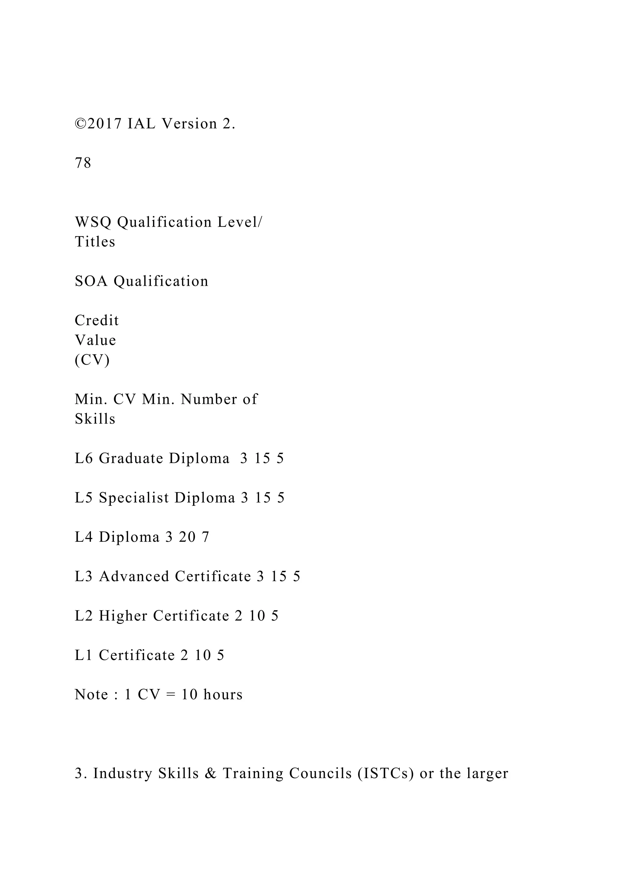 ©2017 IAL Version 2.
78
WSQ Qualification Level/
Titles
SOA Qualification
Credit
Value
(CV)
Min. CV Min. Number of
Skills
L6 Graduate Diploma 3 15 5
L5 Specialist Diploma 3 15 5
L4 Diploma 3 20 7
L3 Advanced Certificate 3 15 5
L2 Higher Certificate 2 10 5
L1 Certificate 2 10 5
Note : 1 CV = 10 hours
3. Industry Skills & Training Councils (ISTCs) or the larger
 