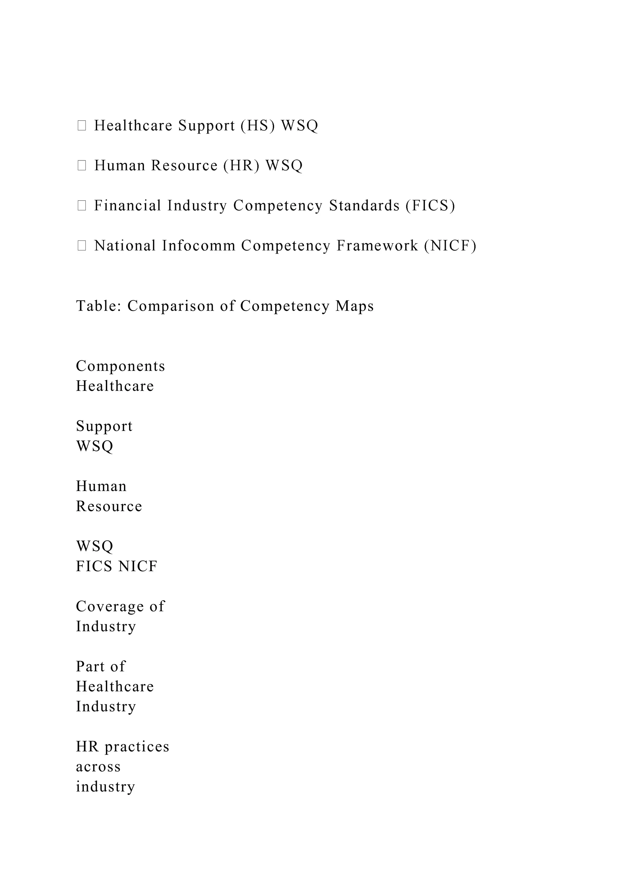 Table: Comparison of Competency Maps
Components
Healthcare
Support
WSQ
Human
Resource
WSQ
FICS NICF
Coverage of
Industry
Part of
Healthcare
Industry
HR practices
across
industry
 