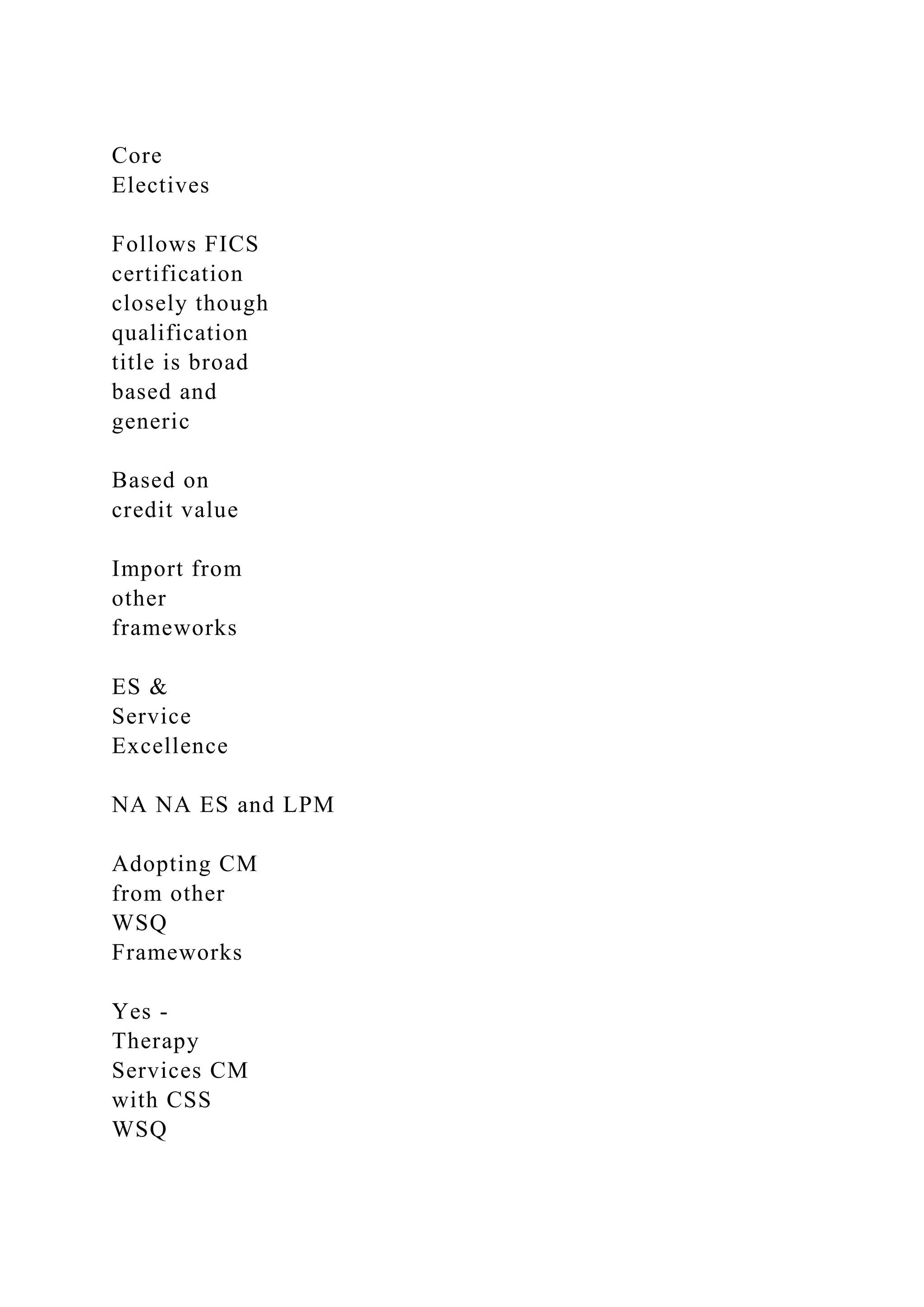 Core
Electives
Follows FICS
certification
closely though
qualification
title is broad
based and
generic
Based on
credit value
Import from
other
frameworks
ES &
Service
Excellence
NA NA ES and LPM
Adopting CM
from other
WSQ
Frameworks
Yes -
Therapy
Services CM
with CSS
WSQ
 