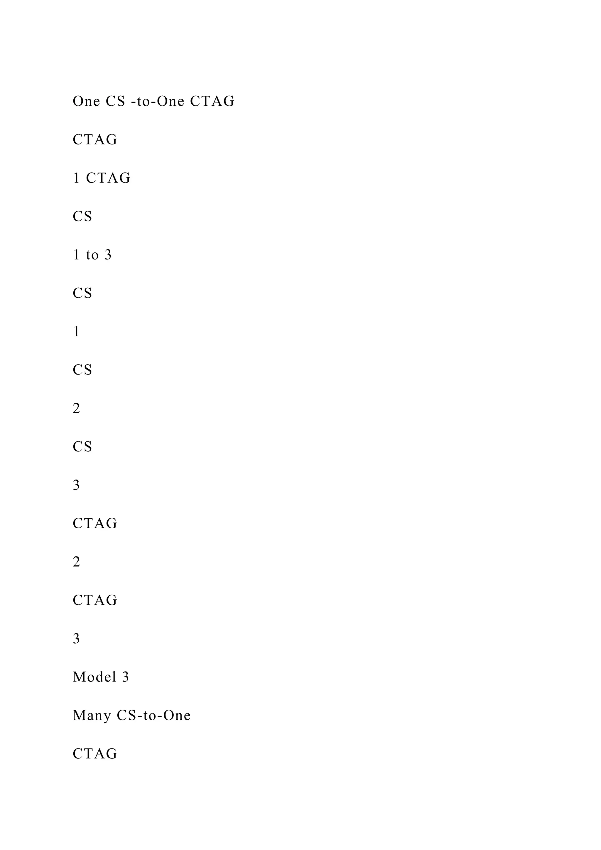 One CS -to-One CTAG
CTAG
1 CTAG
CS
1 to 3
CS
1
CS
2
CS
3
CTAG
2
CTAG
3
Model 3
Many CS-to-One
CTAG
 