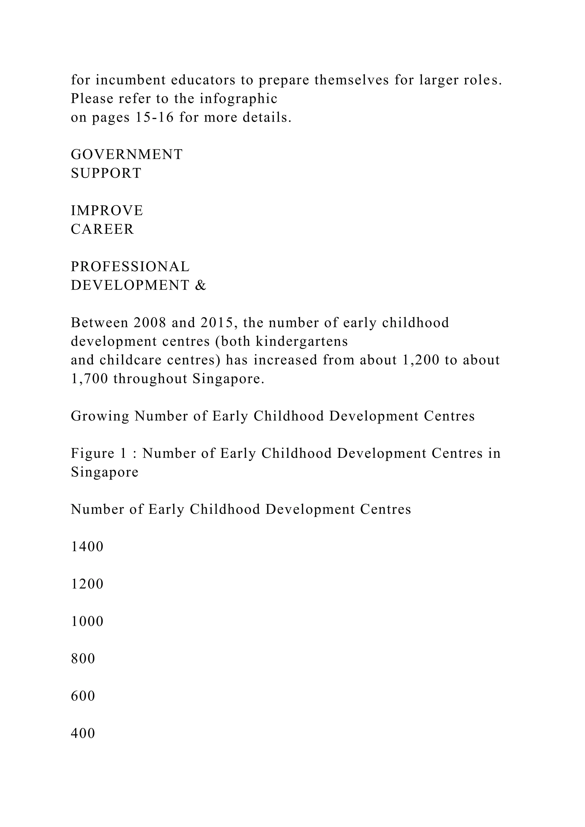 for incumbent educators to prepare themselves for larger roles.
Please refer to the infographic
on pages 15-16 for more details.
GOVERNMENT
SUPPORT
IMPROVE
CAREER
PROFESSIONAL
DEVELOPMENT &
Between 2008 and 2015, the number of early childhood
development centres (both kindergartens
and childcare centres) has increased from about 1,200 to about
1,700 throughout Singapore.
Growing Number of Early Childhood Development Centres
Figure 1 : Number of Early Childhood Development Centres in
Singapore
Number of Early Childhood Development Centres
1400
1200
1000
800
600
400
 