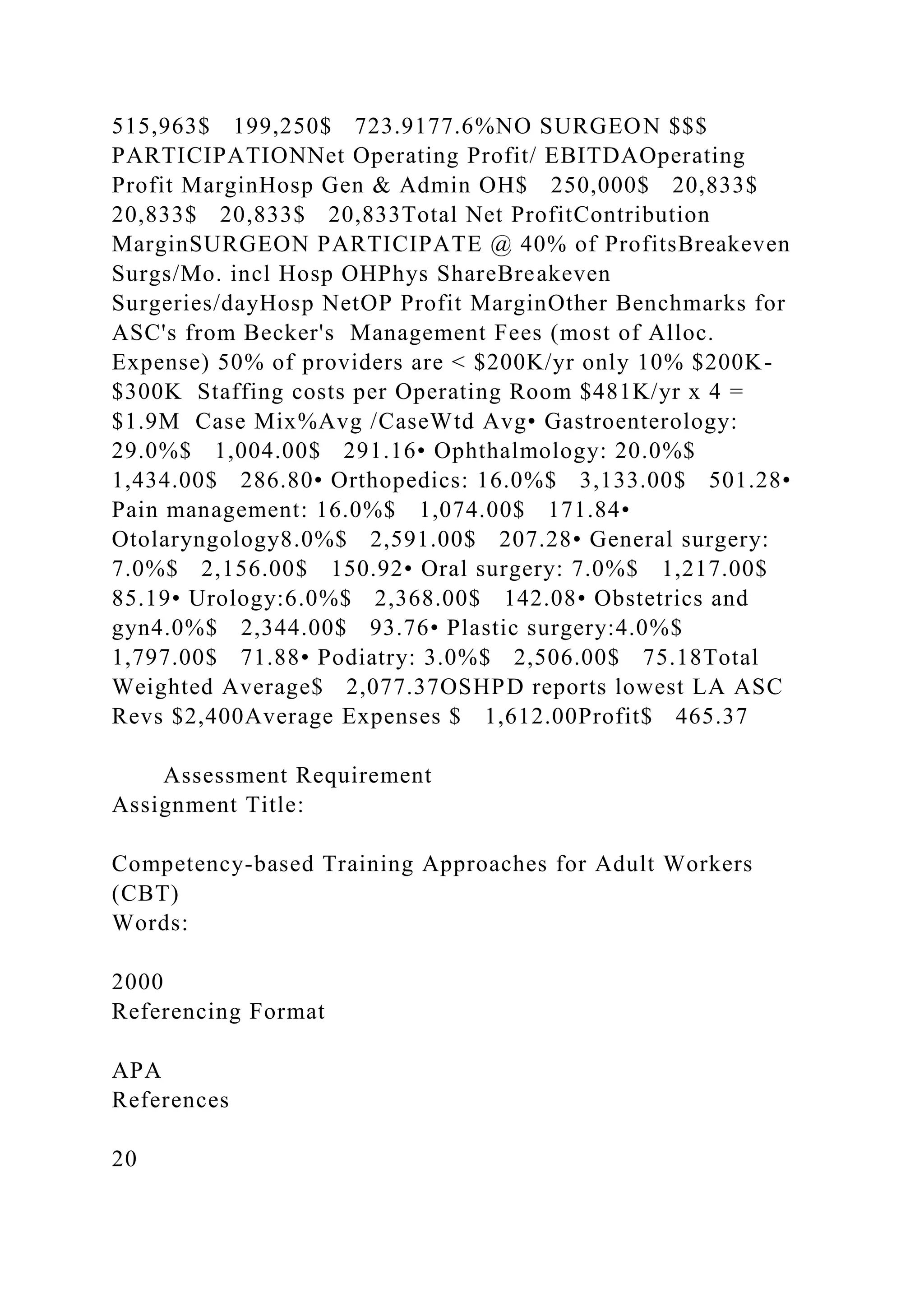 515,963$ 199,250$ 723.9177.6%NO SURGEON $$$
PARTICIPATIONNet Operating Profit/ EBITDAOperating
Profit MarginHosp Gen & Admin OH$ 250,000$ 20,833$
20,833$ 20,833$ 20,833Total Net ProfitContribution
MarginSURGEON PARTICIPATE @ 40% of ProfitsBreakeven
Surgs/Mo. incl Hosp OHPhys ShareBreakeven
Surgeries/dayHosp NetOP Profit MarginOther Benchmarks for
ASC's from Becker's Management Fees (most of Alloc.
Expense) 50% of providers are < $200K/yr only 10% $200K-
$300K Staffing costs per Operating Room $481K/yr x 4 =
$1.9M Case Mix%Avg /CaseWtd Avg• Gastroenterology:
29.0%$ 1,004.00$ 291.16• Ophthalmology: 20.0%$
1,434.00$ 286.80• Orthopedics: 16.0%$ 3,133.00$ 501.28•
Pain management: 16.0%$ 1,074.00$ 171.84•
Otolaryngology8.0%$ 2,591.00$ 207.28• General surgery:
7.0%$ 2,156.00$ 150.92• Oral surgery: 7.0%$ 1,217.00$
85.19• Urology:6.0%$ 2,368.00$ 142.08• Obstetrics and
gyn4.0%$ 2,344.00$ 93.76• Plastic surgery:4.0%$
1,797.00$ 71.88• Podiatry: 3.0%$ 2,506.00$ 75.18Total
Weighted Average$ 2,077.37OSHPD reports lowest LA ASC
Revs $2,400Average Expenses $ 1,612.00Profit$ 465.37
Assessment Requirement
Assignment Title:
Competency-based Training Approaches for Adult Workers
(CBT)
Words:
2000
Referencing Format
APA
References
20
 