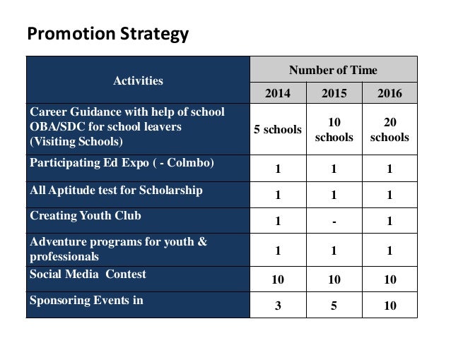 marketing plan powerpoint examples