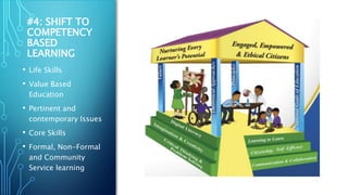 #4: SHIFT TO
COMPETENCY
BASED
LEARNING
• Life Skills
• Value Based
Education
• Pertinent and
contemporary Issues
• Core Skills
• Formal, Non-Formal
and Community
Service learning
 