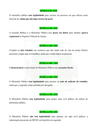 SÚMULA 99 - STJ
O ministério público tem legitimidade para recorrer no processo em que oficiou como
fiscal da lei, ainda que não haja recurso da parte.
SÚMULA 116 - STJ
A Fazenda Pública e o Ministério Público tem prazo em dobro para interpor agravo
regimental no Superior Tribunal de Justiça.
SÚMULA 183 - STJ
Compete ao juiz estadual, nas comarcas que não sejam sede de vara da justiça federal,
processar e julgar ação civil publica, ainda que a união figure no processo.
SÚMULA 189 – STJ
É desnecessária a intervenção do Ministério Público nas execuções fiscais.
SÚMULA 226 - STJ
O Ministério Público tem legitimidade para recorrer na ação de acidente do trabalho,
ainda que o segurado esteja assistido por advogado.
SÚMULA 329 - STJ
O Ministério Público tem legitimidade para propor ação civil pública em defesa do
patrimônio público.
SÚMULA 470 - STJ
O Ministério Público não tem legitimidade para pleitear, em ação civil pública, a
indenização decorrente do DPVAT em benefício do segurado.
 