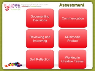 Assessment

Documenting
                   Communication
 Decisions




Reviewing and       Multimedia
  Improving          Product




                    Working in
Self Reflection
                  Creative Teams
 
