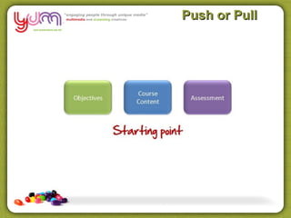 Push or Pull
 