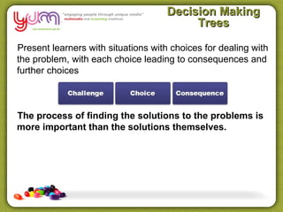 Decision Making
                                          Trees

Present learners with situations with choices for dealing with
the problem, with each choice leading to consequences and
further choices



The process of finding the solutions to the problems is
more important than the solutions themselves.
 