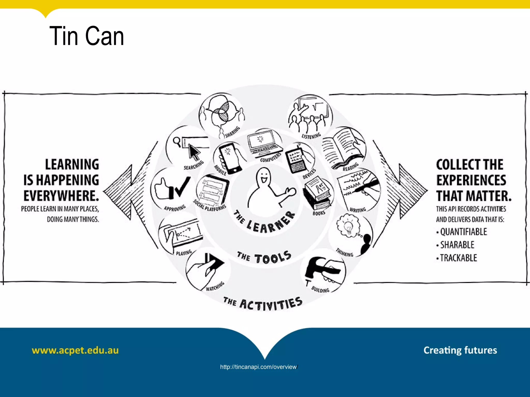 Tin Can




          http://tincanapi.com/overview/
 