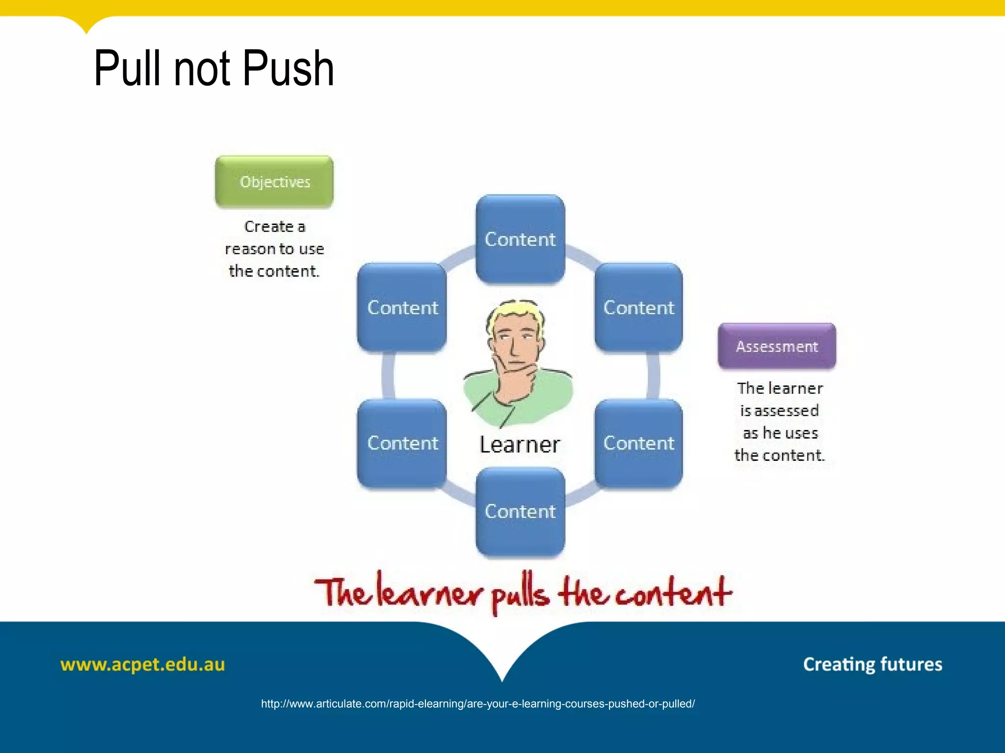 Pull not Push




         http://www.articulate.com/rapid-elearning/are-your-e-learning-courses-pushed-or-pulled/
 