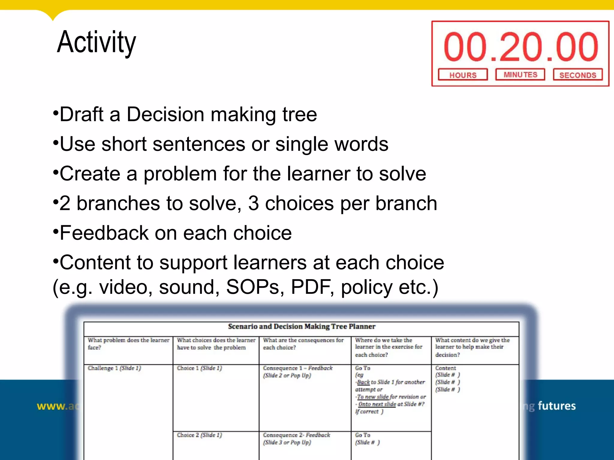 Activity

•Draft a Decision making tree
•Use short sentences or single words
•Create a problem for the learner to solve
•2 branches to solve, 3 choices per branch
•Feedback on each choice
•Content to support learners at each choice
(e.g. video, sound, SOPs, PDF, policy etc.)
 