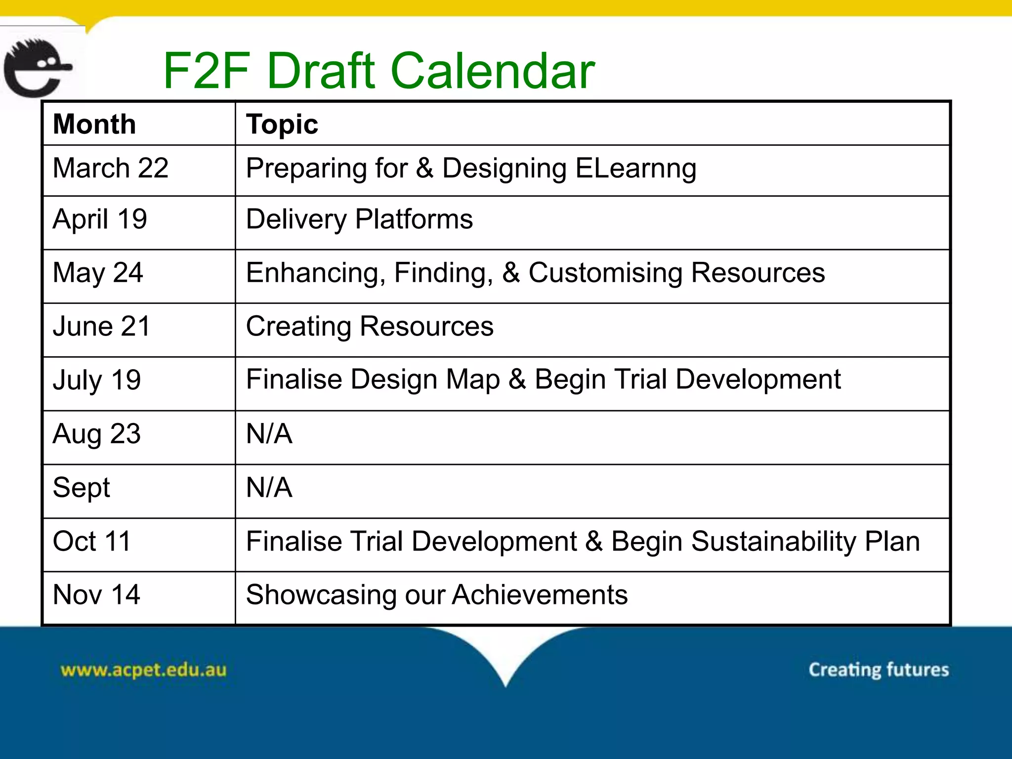 F2F Draft Calendar
Month         Topic
March 22      Preparing for & Designing ELearnng
April 19      Delivery Platforms
May 24        Enhancing, Finding, & Customising Resources
June 21       Creating Resources
July 19       Finalise Design Map & Begin Trial Development
Aug 23        N/A
Sept          N/A
Oct 11        Finalise Trial Development & Begin Sustainability Plan
Nov 14        Showcasing our Achievements
 