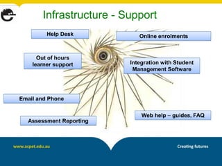 Infrastructure - Support
         Help Desk          Online enrolments


      Out of hours
    learner support      Integration with Student
                          Management Software




Email and Phone


                             Web help – guides, FAQ
  Assessment Reporting
 