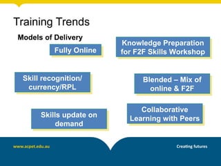 Training Trends
Models of Delivery
                         Knowledge Preparation
                          Knowledge Preparation
          Fully Online
          Fully Online   for F2F Skills Workshop
                          for F2F Skills Workshop


 Skill recognition/
 Skill recognition/            Blended – Mix of
                               Blended – Mix of
  currency/RPL
   currency/RPL                  online & F2F
                                 online & F2F

                              Collaborative
                              Collaborative
      Skills update on
      Skills update on     Learning with Peers
           demand          Learning with Peers
           demand
 
