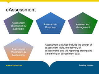 eAssessment

 Assessment
                  Assessment                 Assessment
 Distribution &
                   Response                  Management
  Collection




                  Assessment activities include the design of
                  assessment tools, the delivery of
 Assessment
                  assessments and the reporting, storing and
 Verification &
                  transferring of assessment data.
  Moderation
 