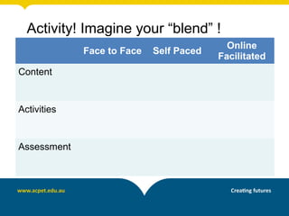 Activity! Imagine your “blend” !
                                           Online
             Face to Face   Self Paced
                                         Facilitated
Content


Activities


Assessment
 