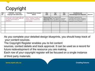 Copyright




As you complete your detailed design blueprints, you should keep track of
 your content sources.
The Copyright Register enables you to list content
sources, contact details and track approval. It can be used as a record for
future redevelopment of the resource you are making.
Each row of your copyright register will be focused on a single instance
of third party materials.
 