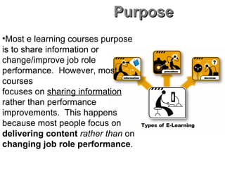 Purpose Most e learning courses purpose is to share information or  change/improve job role performance.  However, most courses  focuses on  sharing information  rather than performance improvements.  This happens because most people focus on  delivering content  rather than  on  changing job role performance .  