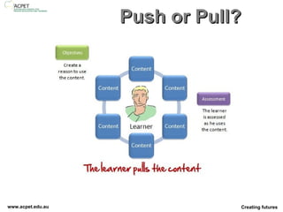 Push or Pull? 