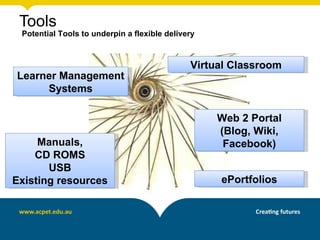 Tools
 Potential Tools to underpin a flexible delivery



                                              Virtual Classroom
Learner Management
     Systems

                                                   Web 2 Portal
                                                   (Blog, Wiki,
     Manuals,                                       Facebook)
    CD ROMS
       USB
Existing resources                                 ePortfolios
 