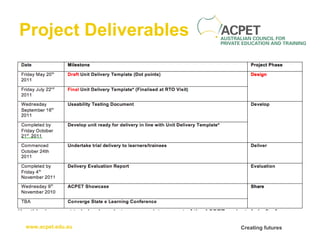 Project Deliverables 