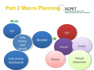Part 2 Macro Planning Mode F2F Fully Online (facilitated) Blended F2F Forum Email Phone Virtual Classroom Fully Online (self paced) 
