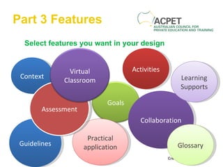 Part 3 Features Select features you want in your design Context Guidelines Activities Collaboration Learning Supports Practical application Glossary Assessment Goals Virtual Classroom 