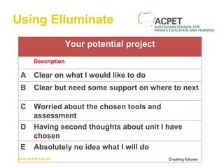 Using Elluminate Your potential project Description A Clear on what I would like to do B Clear but need some support on where to next C Worried about the chosen tools and assessment D Having second thoughts about unit I have chosen E Absolutely no idea what I will do 