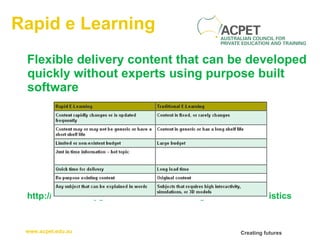 Rapid e Learning Flexible delivery content that can be developed quickly without experts using purpose built software http://www.readygo.com/web02/01web02g.htm#characteristics 
