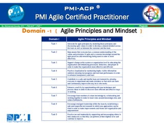 ACP GUIDE.pdf